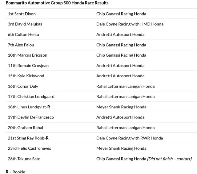 honda racing stats